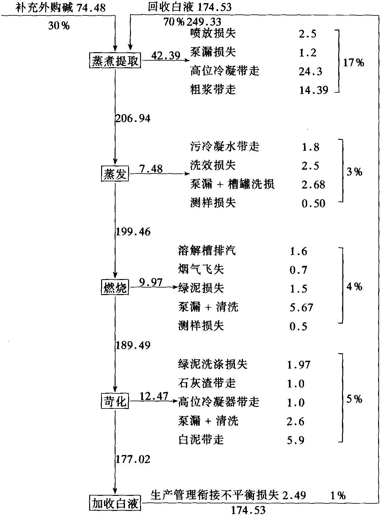 2.4 工艺设计